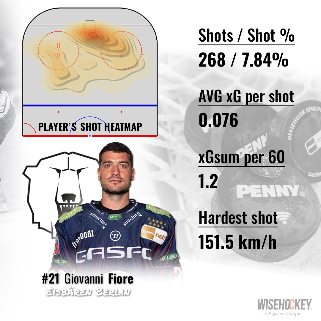 What Is xG Wisehockey s Advanced Stats Highlights For 2023 Playoffs what-is-xg-wisehockey-s-advanced-stats-highlights-for-2023-playoffs