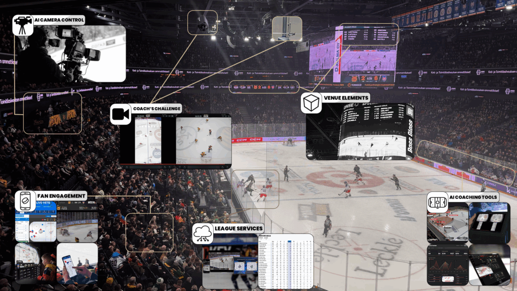 The image shows Wisesport's services on hockey arenas: AI camera control, coach's challenge, visual venue elements, fan engagement features, league analytics services, and AI coaching tools.