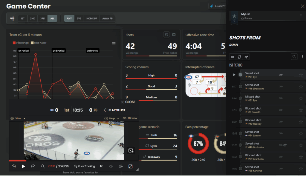 Different statistics, such as team xG per 5 minutes, shots, scoring chances, and teams' offensive zone time, are shown on a single web page.
